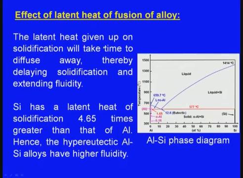 (Refer Slide Time: 25:08). Next one let us see the latent heat of fusion of the alloy.