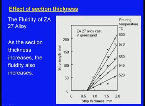 increases, if the total solidification time increases what will happen the fluidity also increases. (Refer Slide Time: 27:45) Next one the section thickness effect of section thickness.