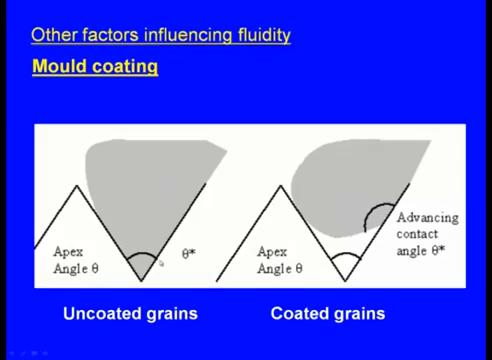 (Refer Slide Time: 36:36) So, we can conclude like this when there is a mould coating the fluidity will be enhanced why it is enhancing you see here we can see this is the what say we can see here