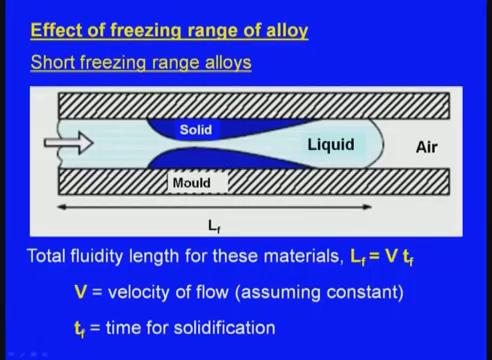 aluminum and magnesium alloy. Aluminum freezes at 660 degree centigrade and magnesium freezes at 650 degrees centigrade only 10 degrees difference in the freezing.