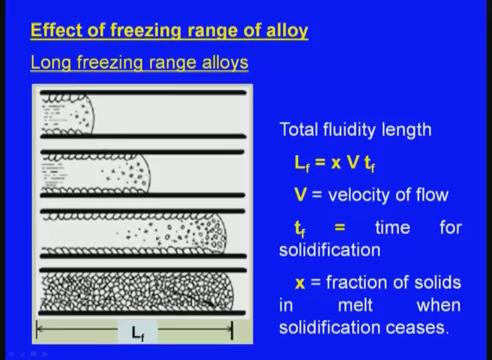 (Refer Slide Time: 12:35) Now, here you can see this is the what say solidification pattern for a long freezing alloy.