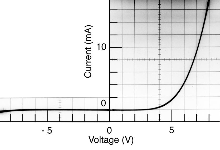 The Si concentration of Si-doped GaN and AlGaN layers was about 2 cm 3. The Si concentration of the undoped layer was lower than 1 cm 3. The Mg concentration of the Mg-doped layer was 4 cm 3.