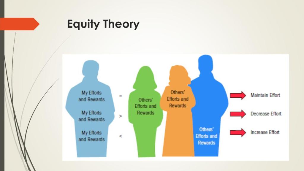 Equity theory was first developed in 1969 by J. Stacy Adams. Equity theory is concerned with an individual s perception of fair and equitable treatment.