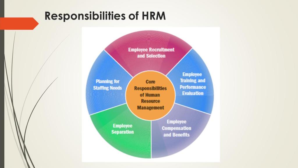 Human resource plans must be based on an organization s overall competitive strategies.