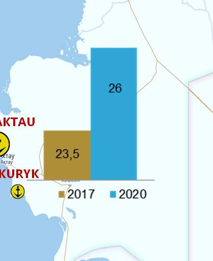 tons Port Kuryk Phase 1: Railways ferry terminal Capacity - 4 million tons Put into operation - December 2016.