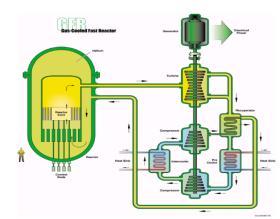 FAST REACTORS DEVELOPMENT - FRENCH STRATEGY SODIUM FAST REACTOR, THE REFERENCE OPTION : ASTRID, THE