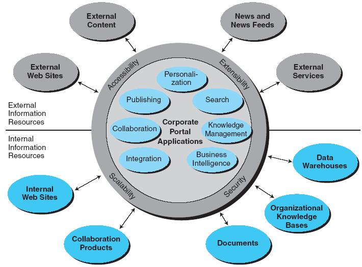 07. Corporate (Enterprise) Portals Corporate Portal