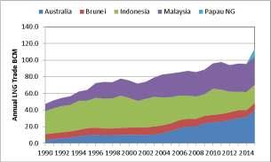 Asia/Pacific Producers Slide 19
