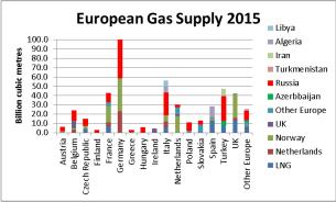 European Gas Sources Slide