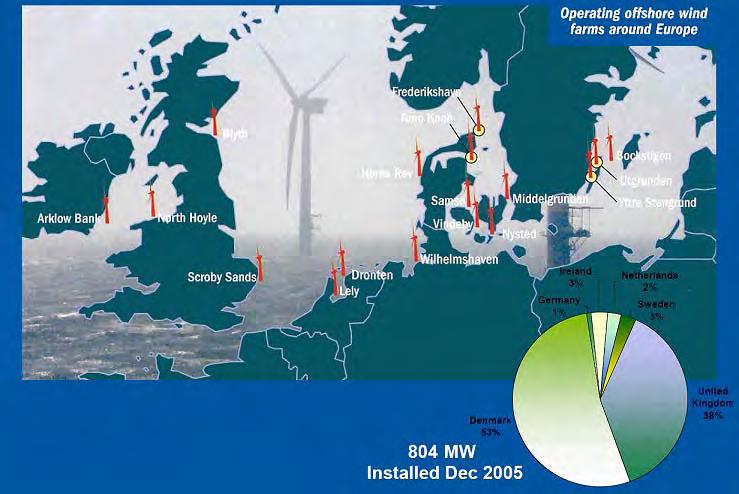 Why Offshore Winds?