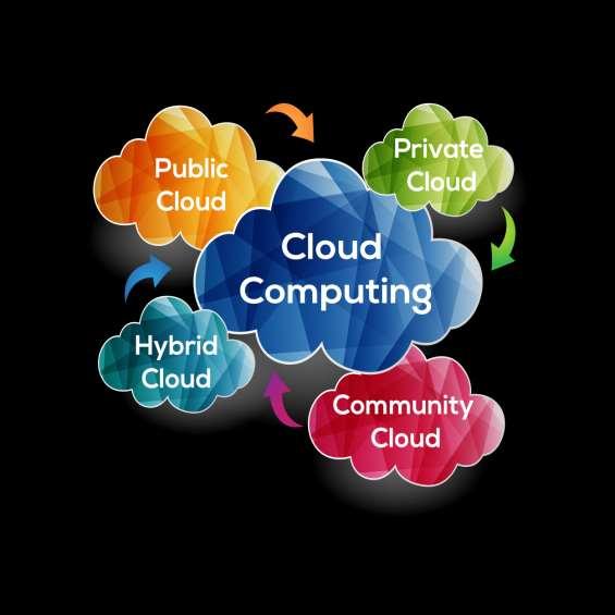 Cloud Enablement Situation & Process Analysis Private Cloud Setup / Management Public, Hybrid