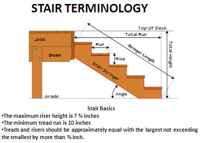 STAIRS Stairs must have a maximum rise of 7 3 / 4 inches and a