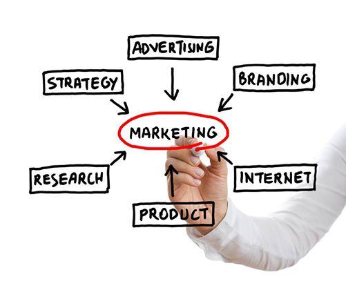 Marketing plan Marketing encompass all activities and efforts conducted to understand your customers' needs and to develop a