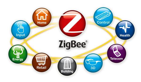 Zigbee PRO Technology Smart Solutions is offering only the highest wireless solutions from the Unites States.