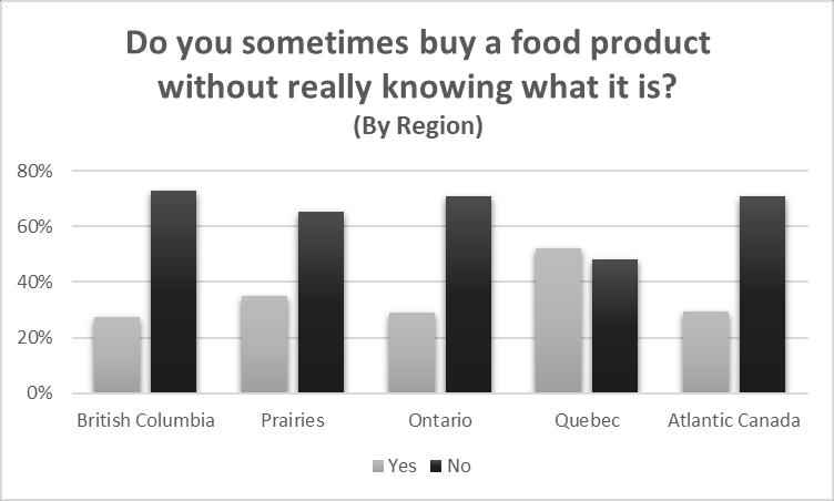 Do you sometimes buy a food product without really knowing what it is?