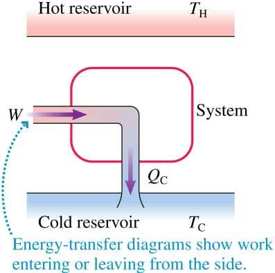 Work into Heat Turning work into heat is easy just rub two objects together! Shown is the energy transfer diagram for this process.