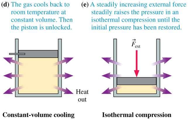 A Heat-Engine Example: Slide 2 of 3