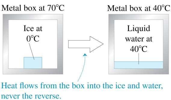 Directions of thermodynamic processes The direction of a reversible process can be reversed by an infinitesimal change in its conditions.