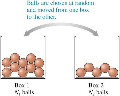 Which Way to Equilibrium? The figure shows two boxes containing identical balls. Once every second, one ball is chosen at random and moved to the other box.
