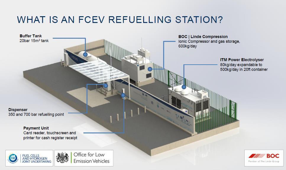 WHAT IS AN FCEV REFUELLING