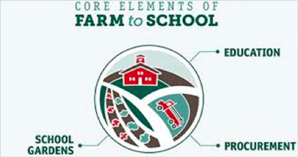 Farm to School 101 Source: