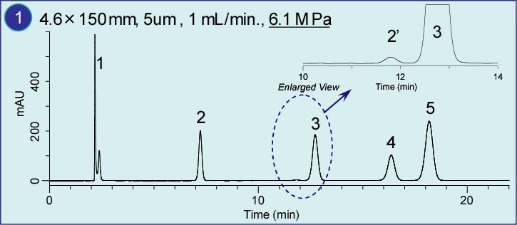 Example of High-Speed Separation Analytical Condition Column: Inertsil ODS-3 Sample 1. Gallic acid (0.17 mg/ml) Eluent: A: Acetonitrile 2. Vanillic acid (0.17 mg/ml) B: 0.1% Phosphoric Acid 2`.
