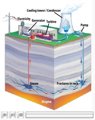 9.3 Renewable Energy Sources Geothermal Power Plants A