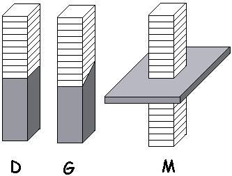 the lower end of the load cell range. Sample sets E and F represent differences in mass of the substrate on a thin wall to substrate interface, and therefore different cooling rates at the interface.