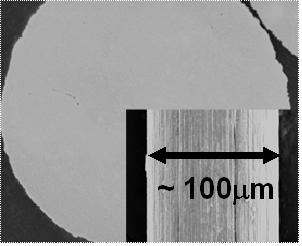 Sang-Bok Lee et al. whose matrix was a Zr-based amorphous alloy, were fabricated by the liquid pressing process.