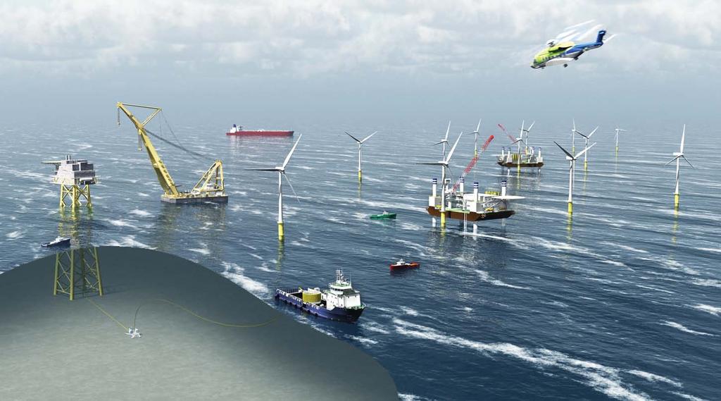 Major Risks in Offshore Wind Farms Wind energy uncertainty Constructability Turbine technology Turbine