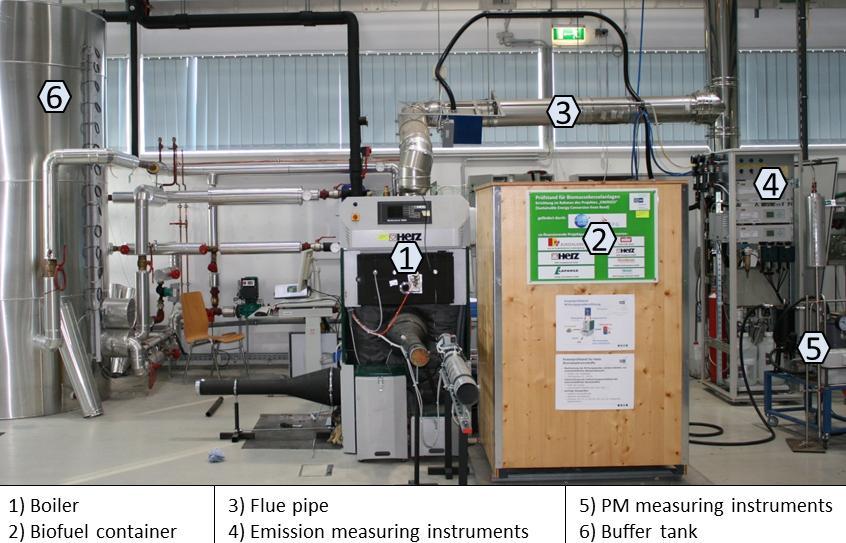 Energy conversion small scale plant