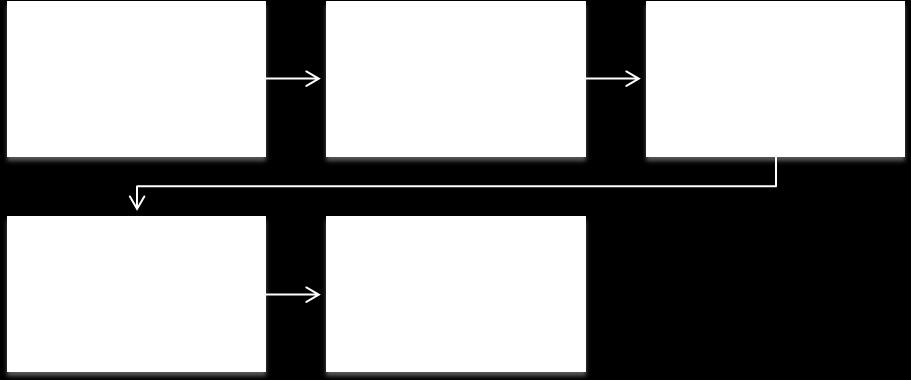 Figure 1 depicts the flow of information from a breeder beginning with a DNA sample and ending with a MA-EPD.
