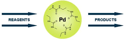 Immobilized source of palladium Extremely low Pd levels in products * Catalyst recovery by simple filtration * Catalyst can be recycled *