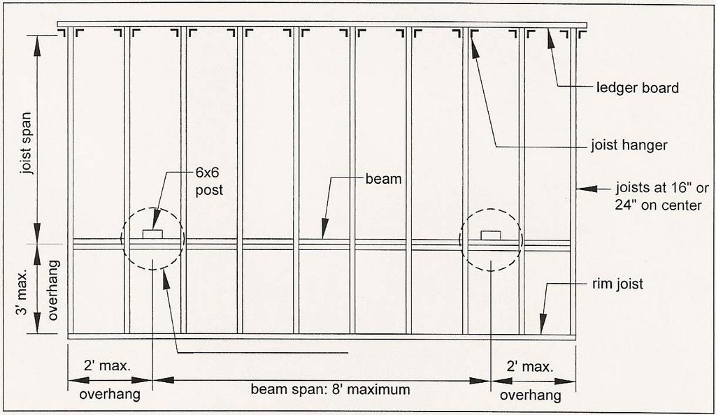 In case you selected Option 3, please indicate the characteristics of the joist hangers.