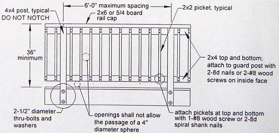 FOR ILLUSTRATION PURPOSES ONLY GUARD REQUIREMENTS GENERAL: All deck sufaces located more than 30 above the floor or grade below shall have guardrails not less than 36 in height.