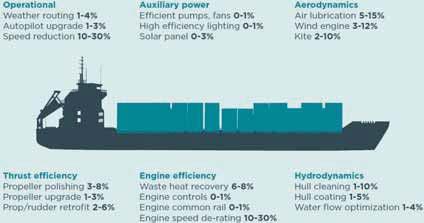 implementation of this energy-efficiency framework by 2050 could reduce shipping CO 2 emissions by up to 1.