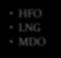 Consumption HFO LNG MDO
