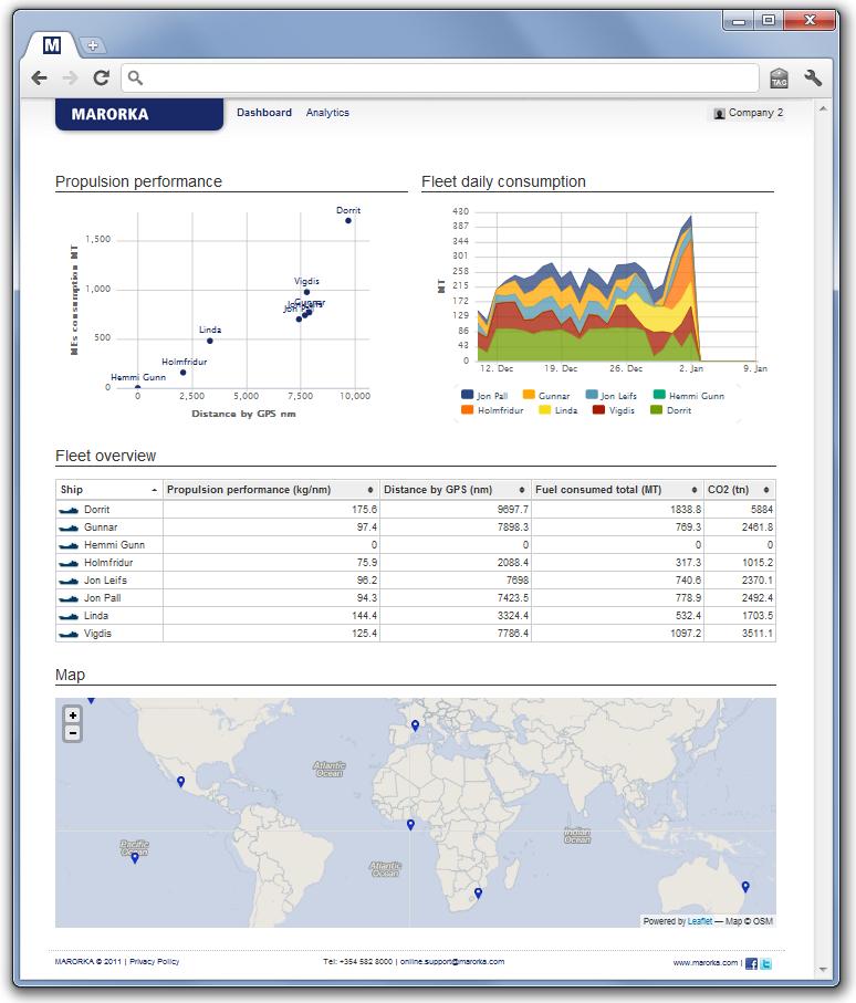ONLINE Analyze fleet efficiency online Features Fleet dashboard Performance monitoring Energy