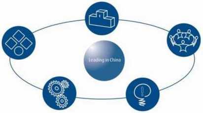 A clear and focused strategy in China Differentiating with an integrated gases business portfolio Vision Integrated Strategy Tier 2 Electronics Energy Healthcare Merchant Special
