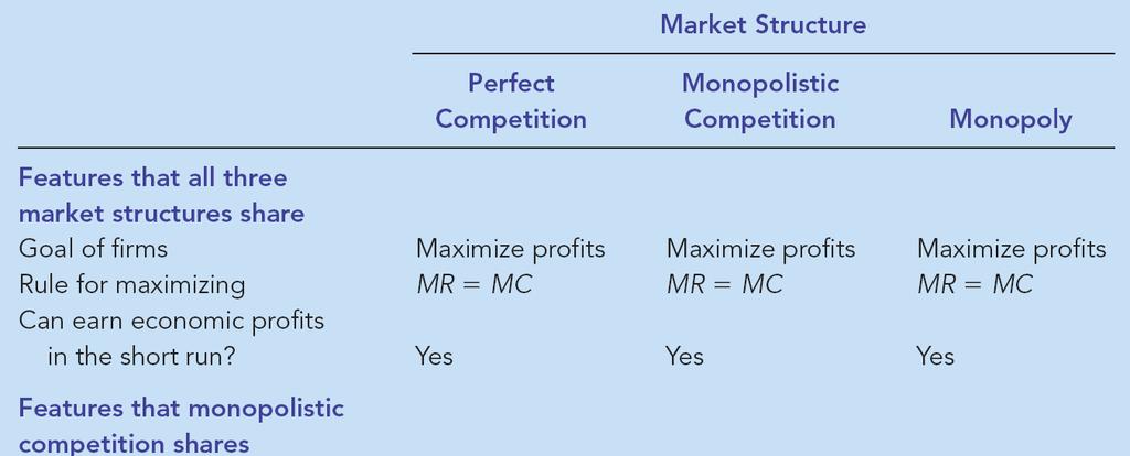 17. Oligopoly The fourth type of market is characterized by: - Few firms, so every firm has a large impact on the market - Same or similar product The key feature of oligopoly is the tension existing