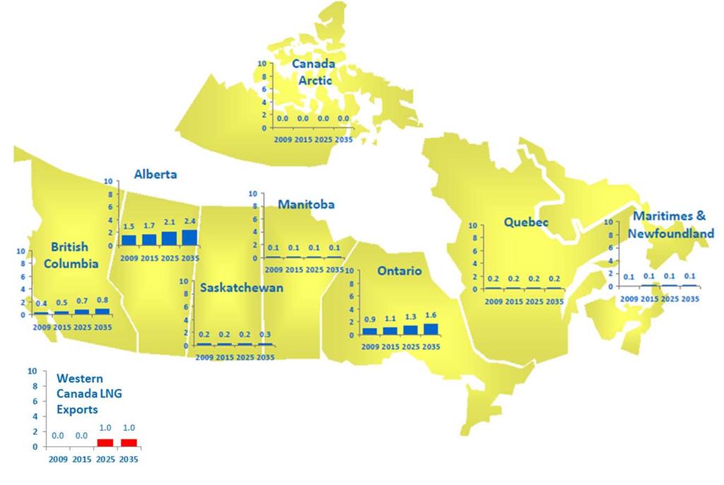 Case No.: U-18412 Exhibit No. A-34 Page No.:15 of 105 Exhibit 2-3: Regional Natural Gas Demand in Canada (Tcf) Source: ICF GMM November 2014. 2.1.3 Ontario and Quebec Demand Demand in eastern Canada (Quebec and Atlantic Canada) is expected to remain relatively flat.