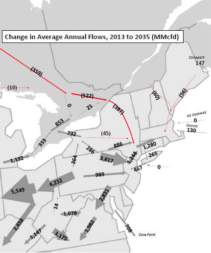 Case No.: U-18412 Exhibit No. A-34 Page No.:24 of 105 Changes in LNG imports into the Gulf Coast, as well as into Cove Point, Elba Island, and New England will also change gas flow patterns.