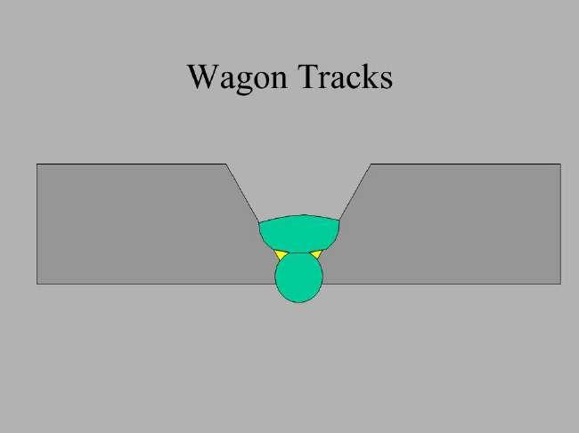 Wagon Tracks Definition: Slang term for a groove left at the toe of a root pass which becomes filled with slag and is trapped in the weld.