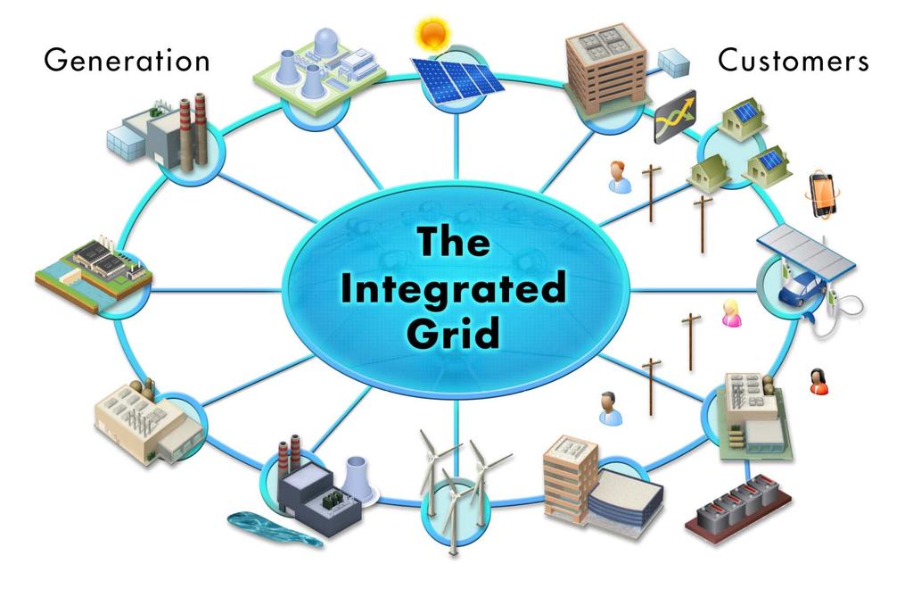 To Be Constructed - 21 st Century Grid Source: Electric