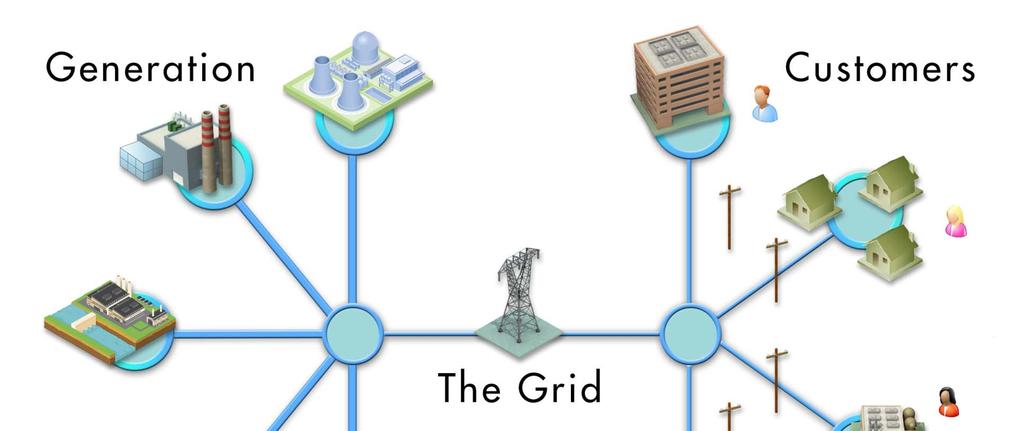 The 20 th Century Grid