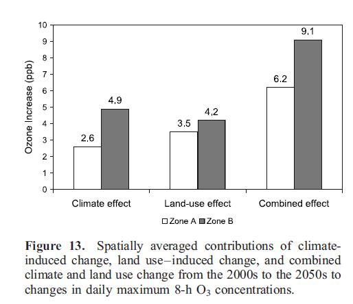 LAND COVER AND LAND USE CHANGE CAN HAVE