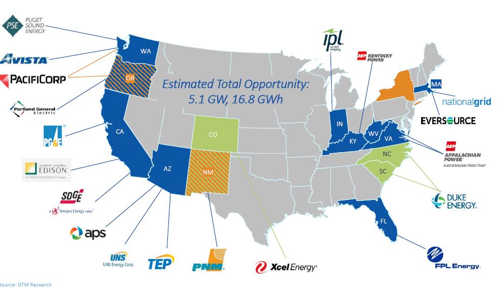 Utility Planners are Adding Energy Storage to the Resource Mix Storage is increasingly