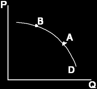 .. B a) increases. b) decreases. c) remains constant. d) cannot be discerned from the information given. A D 7. The figure at right depicts two straight-line demand curves.