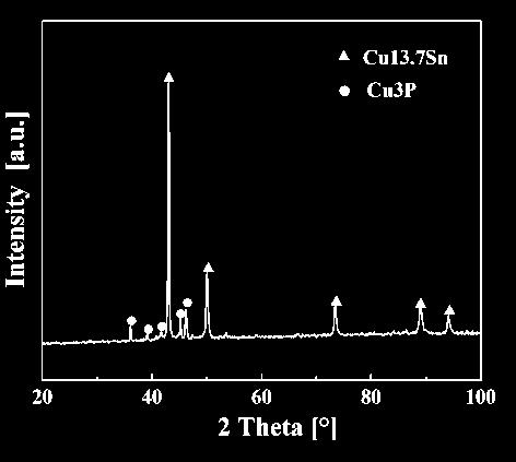 Unless a spacious diffraction peak at ~40 there is no obvious diffraction peak corresponding to any crystallization can be observed.