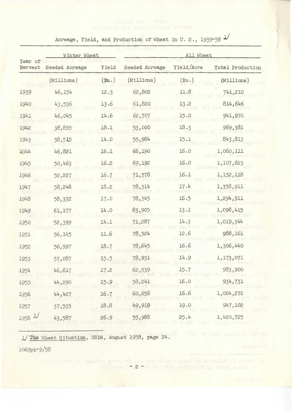 Acreage, Yield, and Production of Wheat in U.s., 1939-58 J! Winter Wheat All Wheat Year of Harvest Seeded Acreage Yield Seeded Acreage Yield/Acre Total Production (Millions) (13u.) (Millions) (Bu.